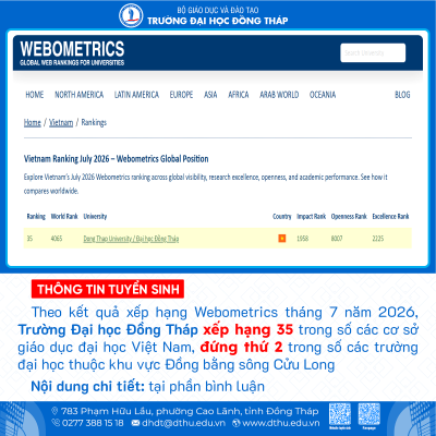 Trường Đại học Đồng Tháp xếp thứ 35 trong các cơ sở giáo dục đại học Việt Nam theo Webometrics