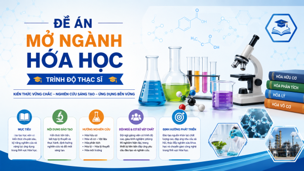 Đề án mở ngành Hóa học trình độ thạc sĩ