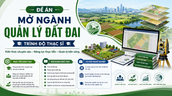 Đề án mở ngành Quản lý đất đai trình độ thạc sĩ